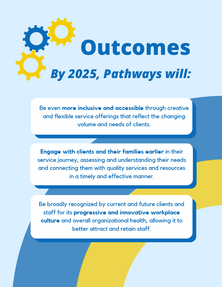 Strategic Plan 2025 goals